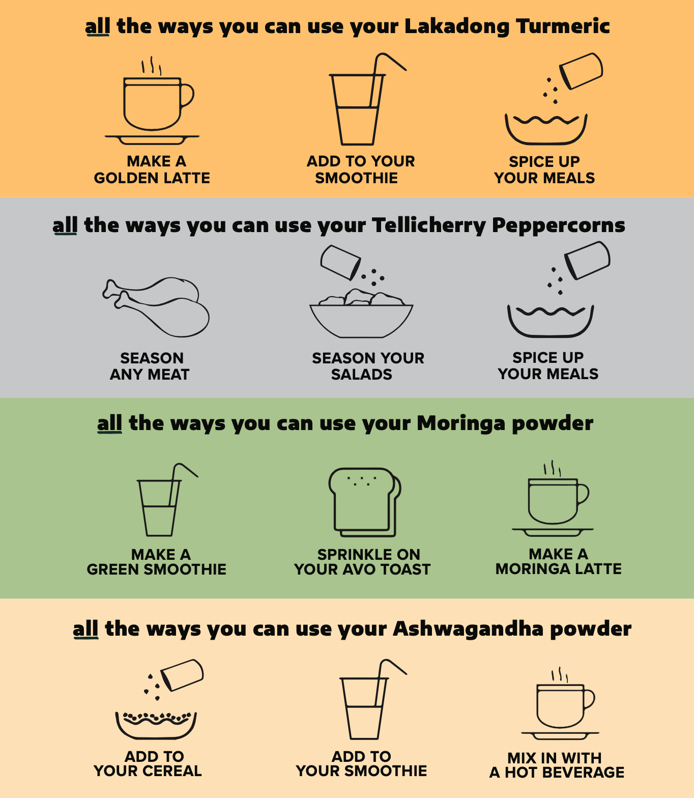 Naturall Organics Premium Spice Box